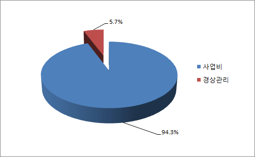 2016 ITJI 지출내역.png 2016 ITJI 지출내역.png